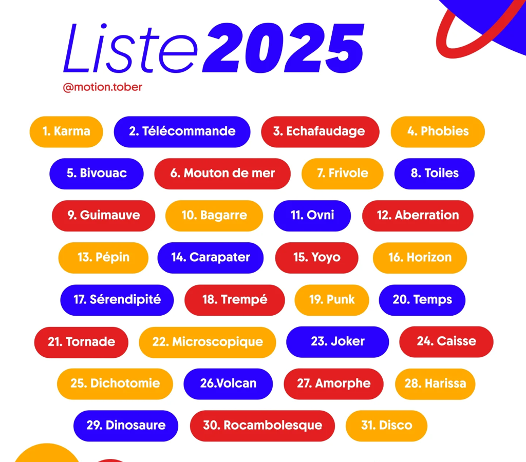 Réflexion autour du sujet