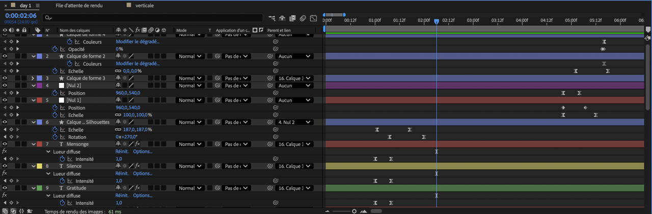 Axes d’amélioration