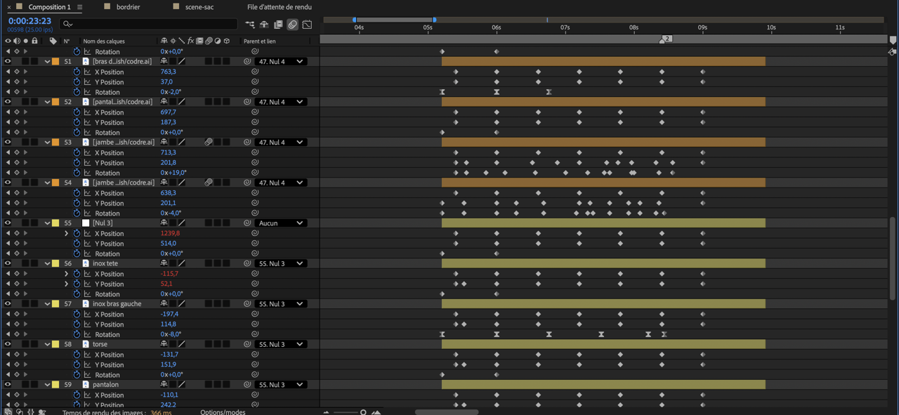 Animation de la marche